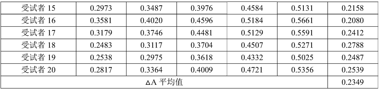 Anti-aging composition and application thereof