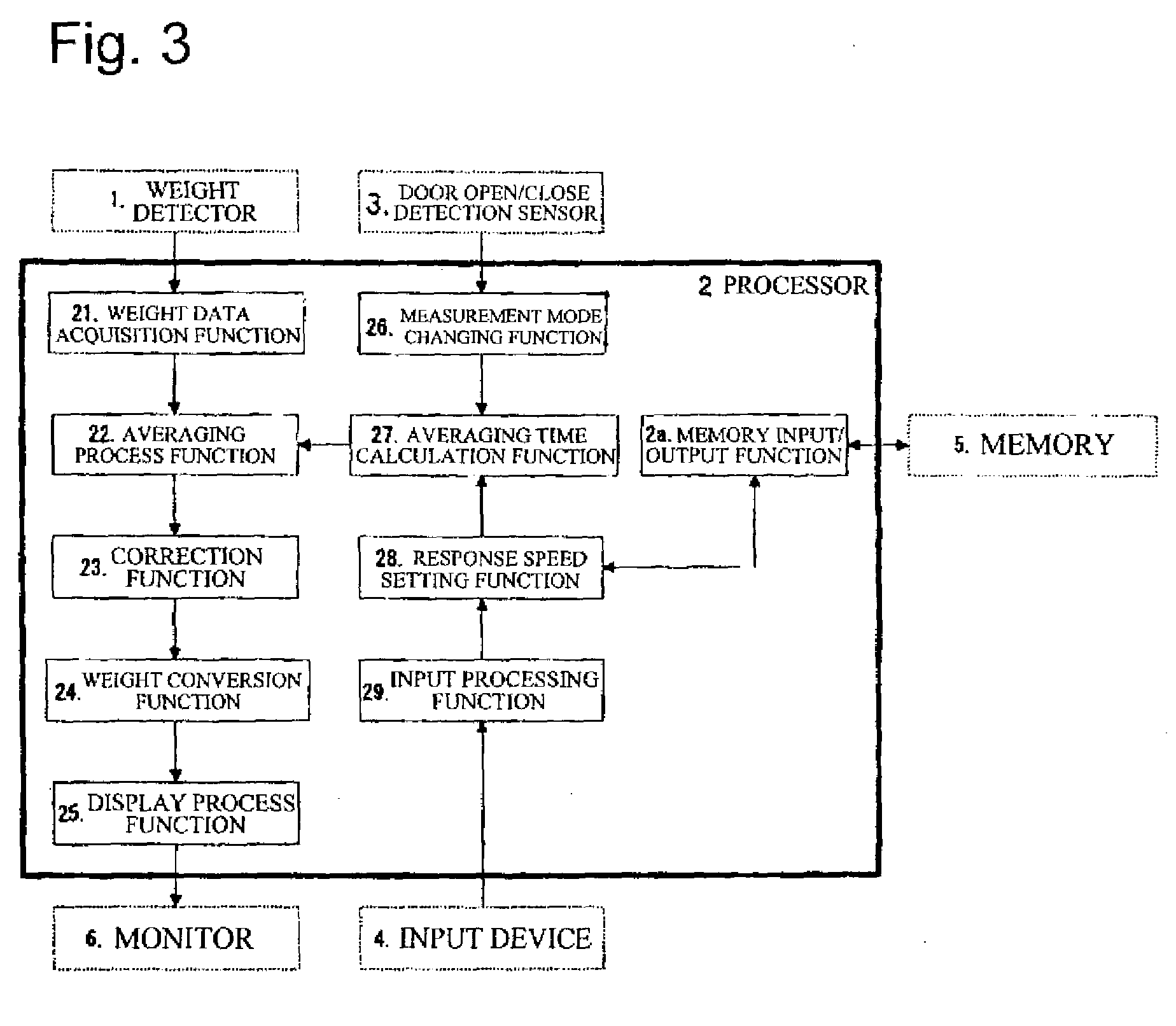 Electronic balance with windshield