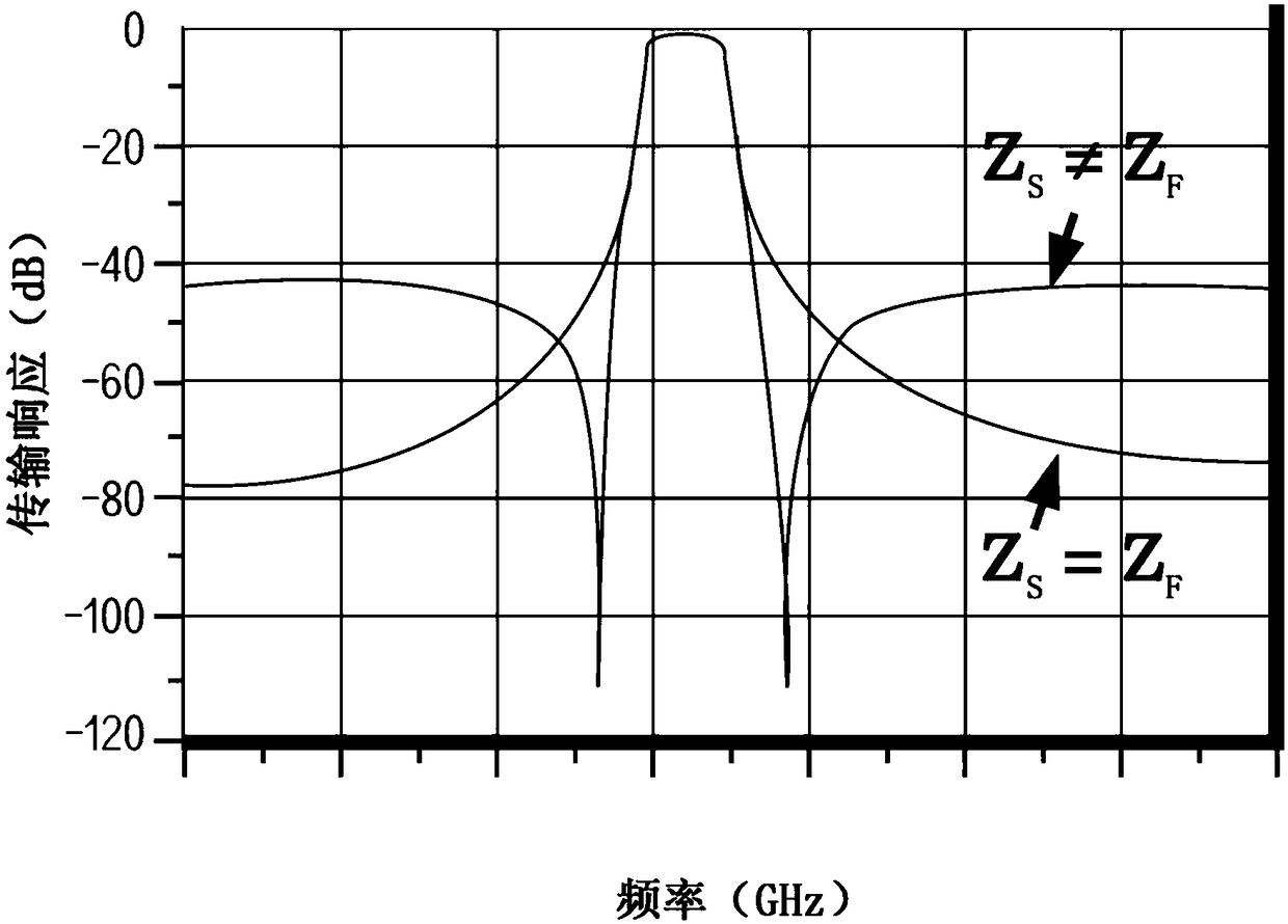 Method for manufacturing filter containing single-crystal piezoelectric radio-frequency resonators