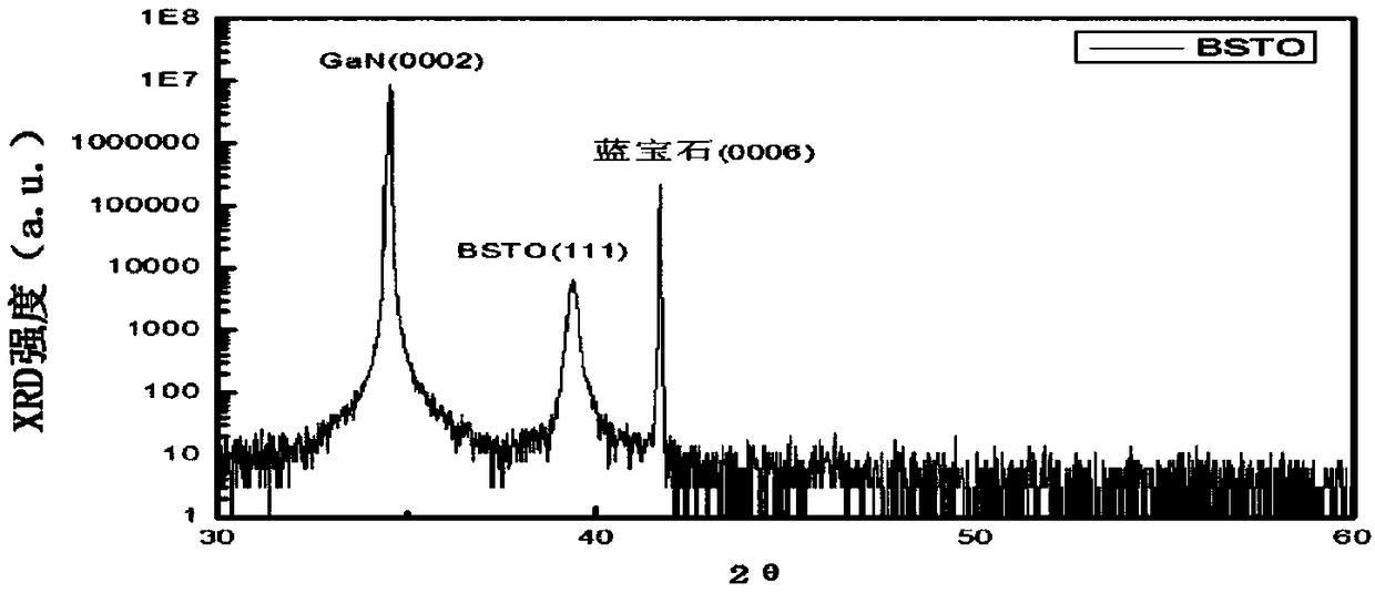 Method for manufacturing filter containing single-crystal piezoelectric radio-frequency resonators