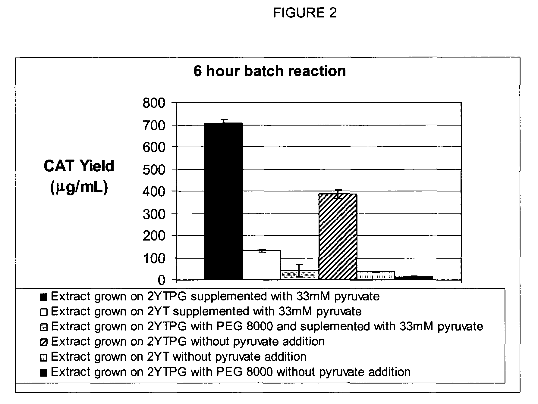 Methods of in vitro protein synthesis