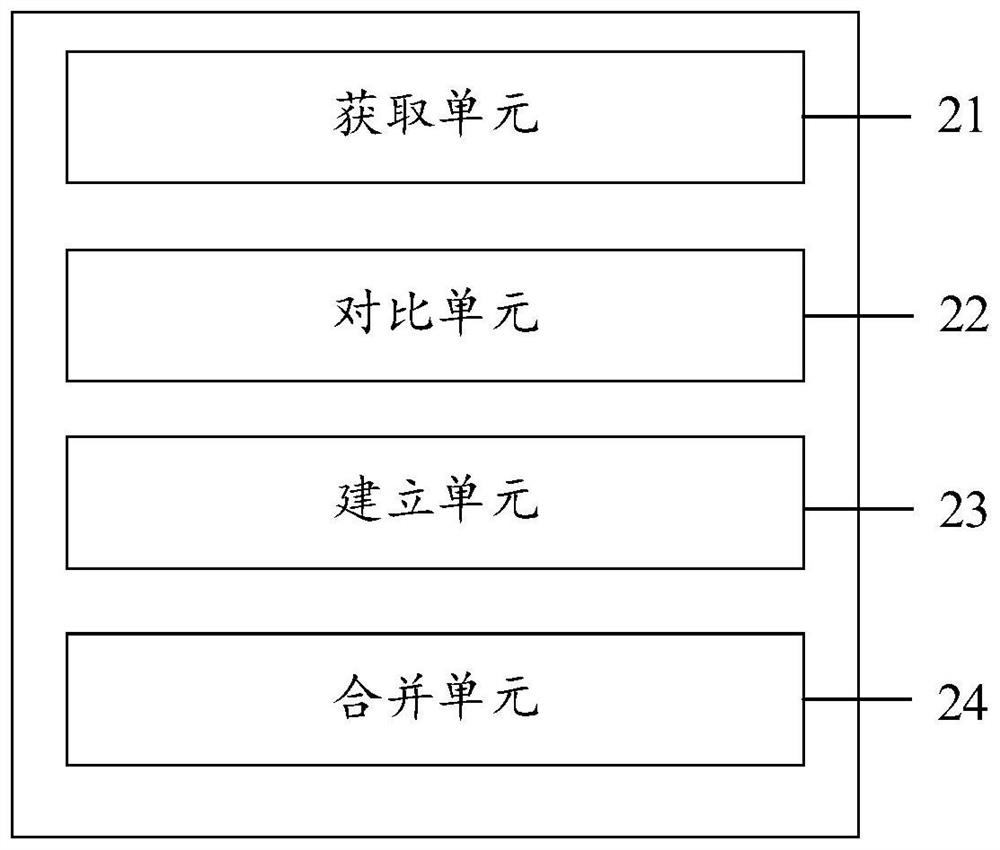 Management method, device and electronic device for search engine index in multi-tenant system