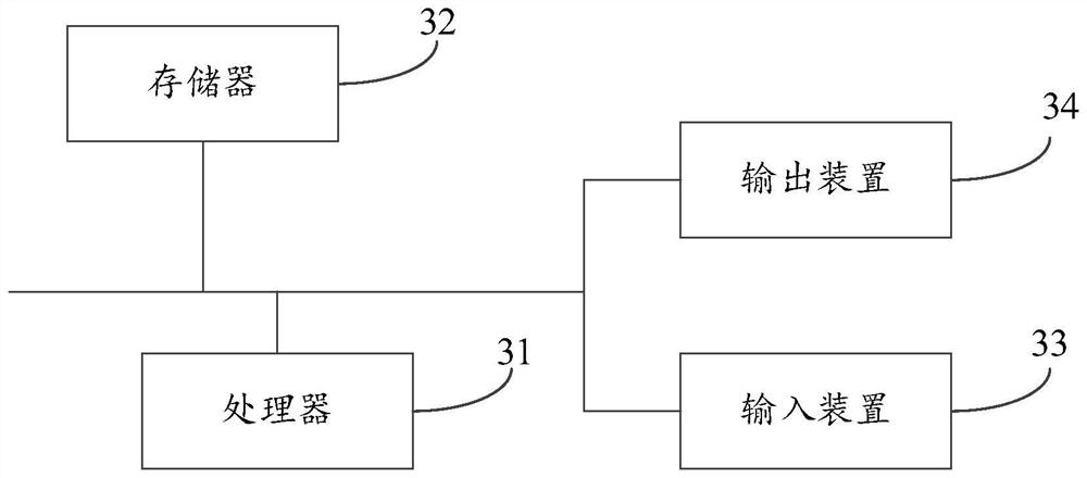 Management method, device and electronic device for search engine index in multi-tenant system