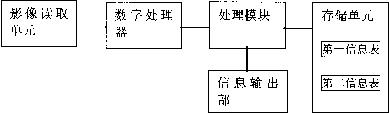 Device for implementing controlled click-to-read using the read video coding