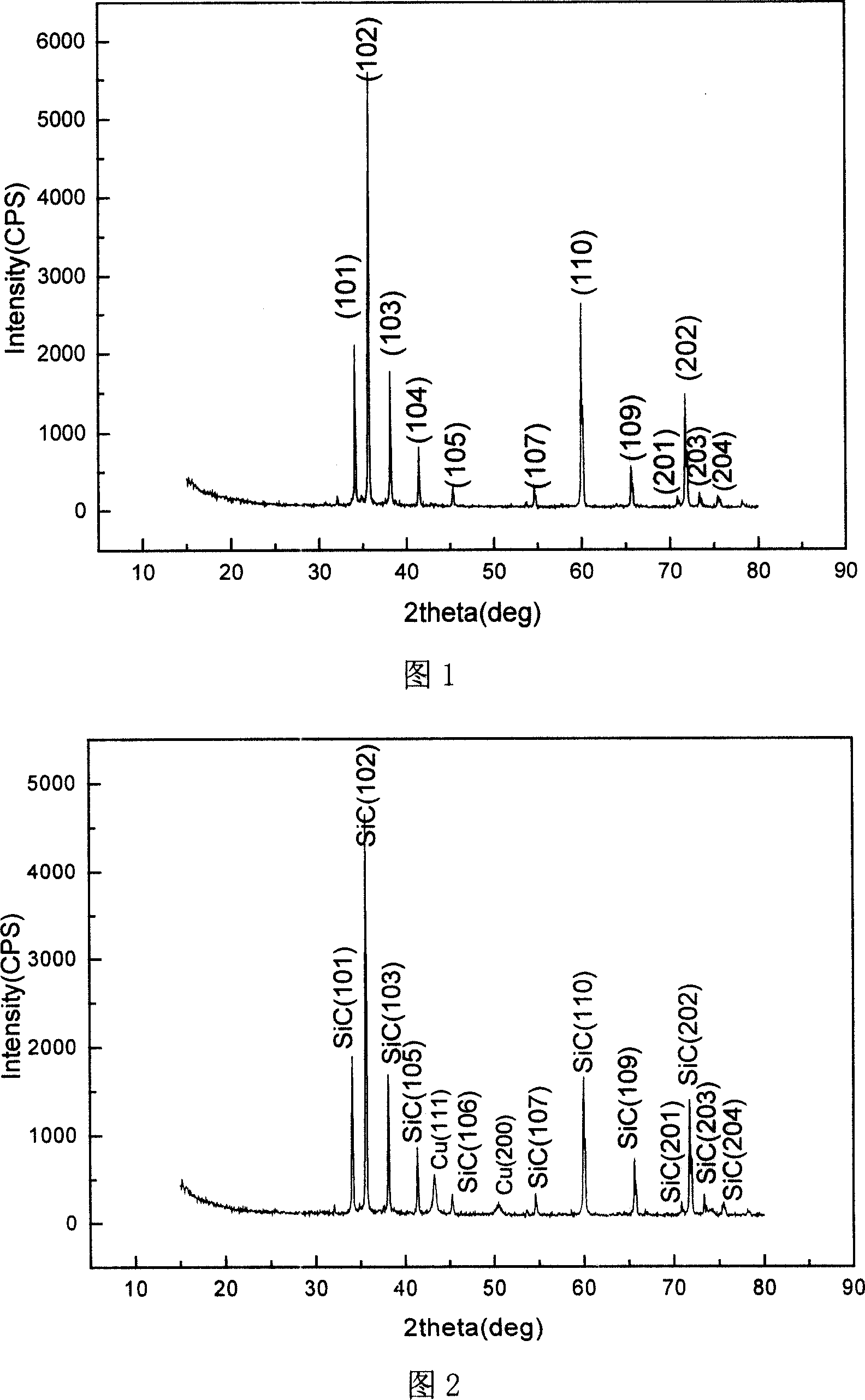 Method for magnetron sputtering coppering film on SiC micro-particle surface