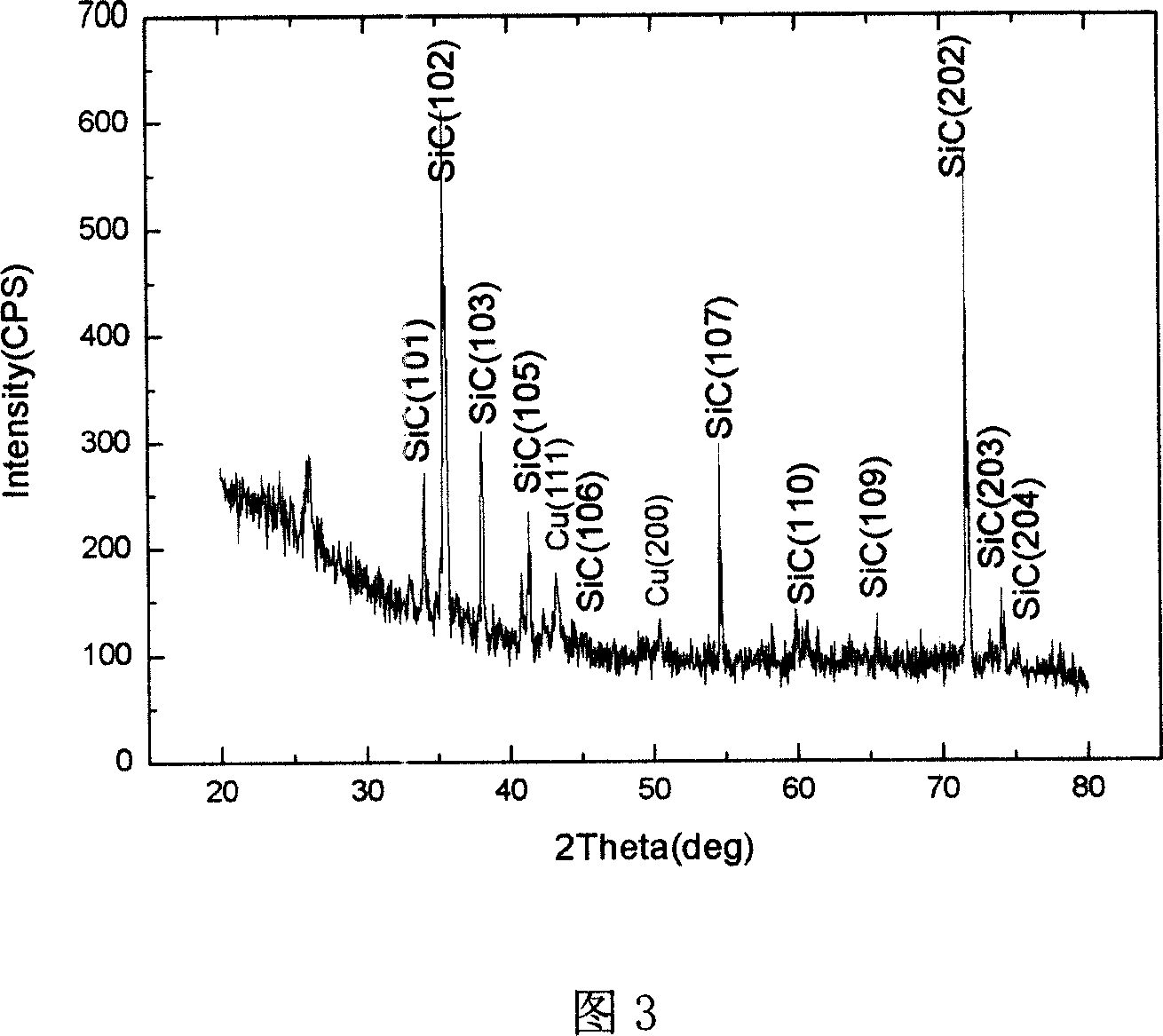 Method for magnetron sputtering coppering film on SiC micro-particle surface