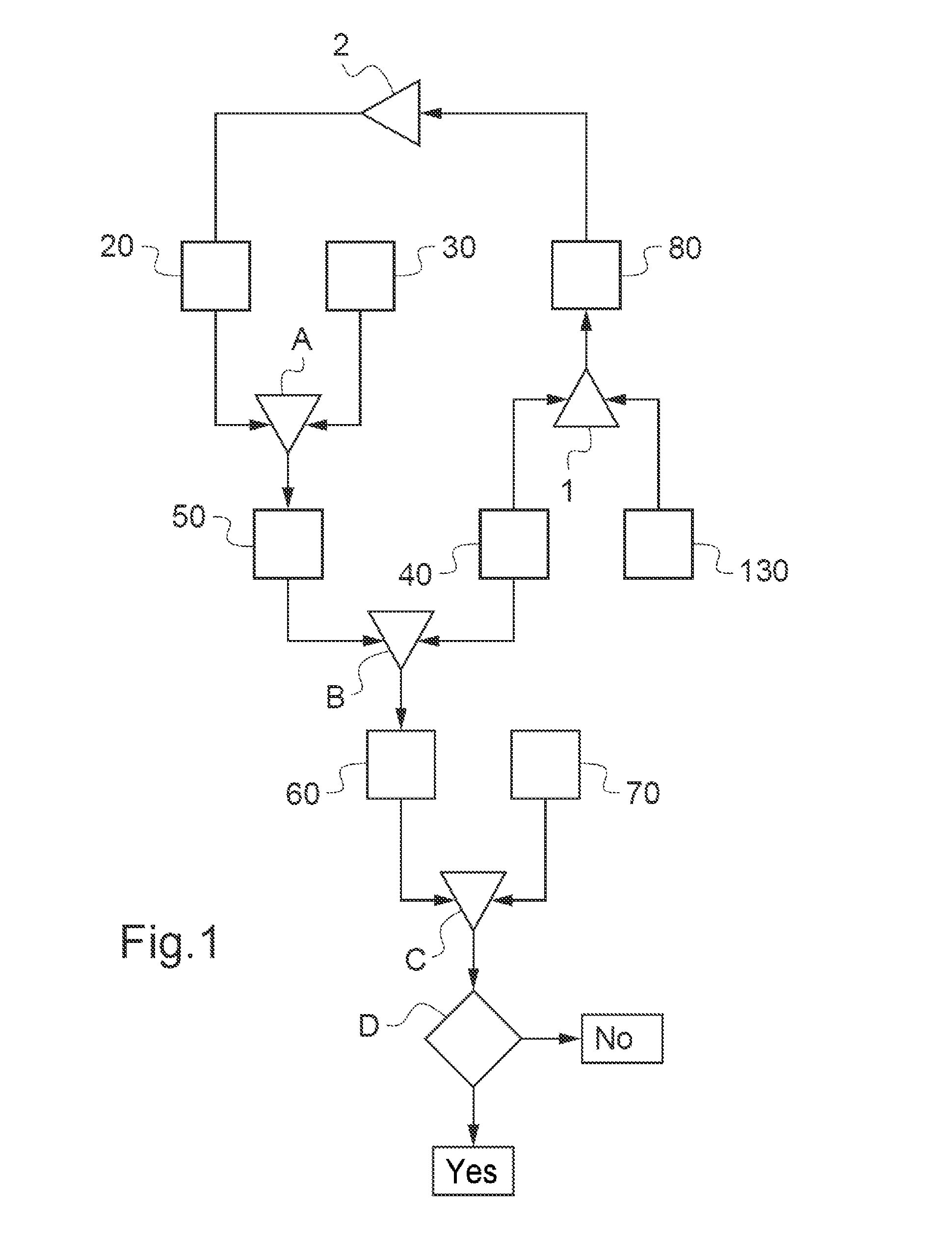 Method for checking the compliance of an optical characteristic of an ophthalmic lens and associated device