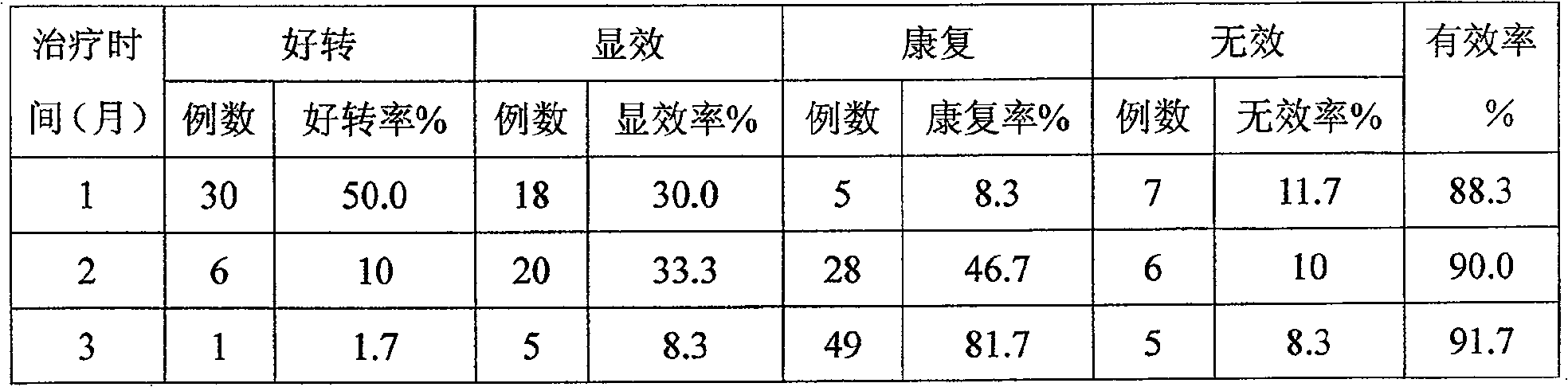 Chinese medicine combination for activating blood circulation and treating thrombus