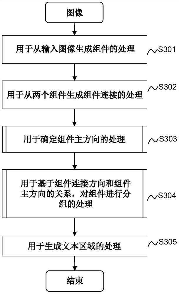 Method and apparatus for text detection