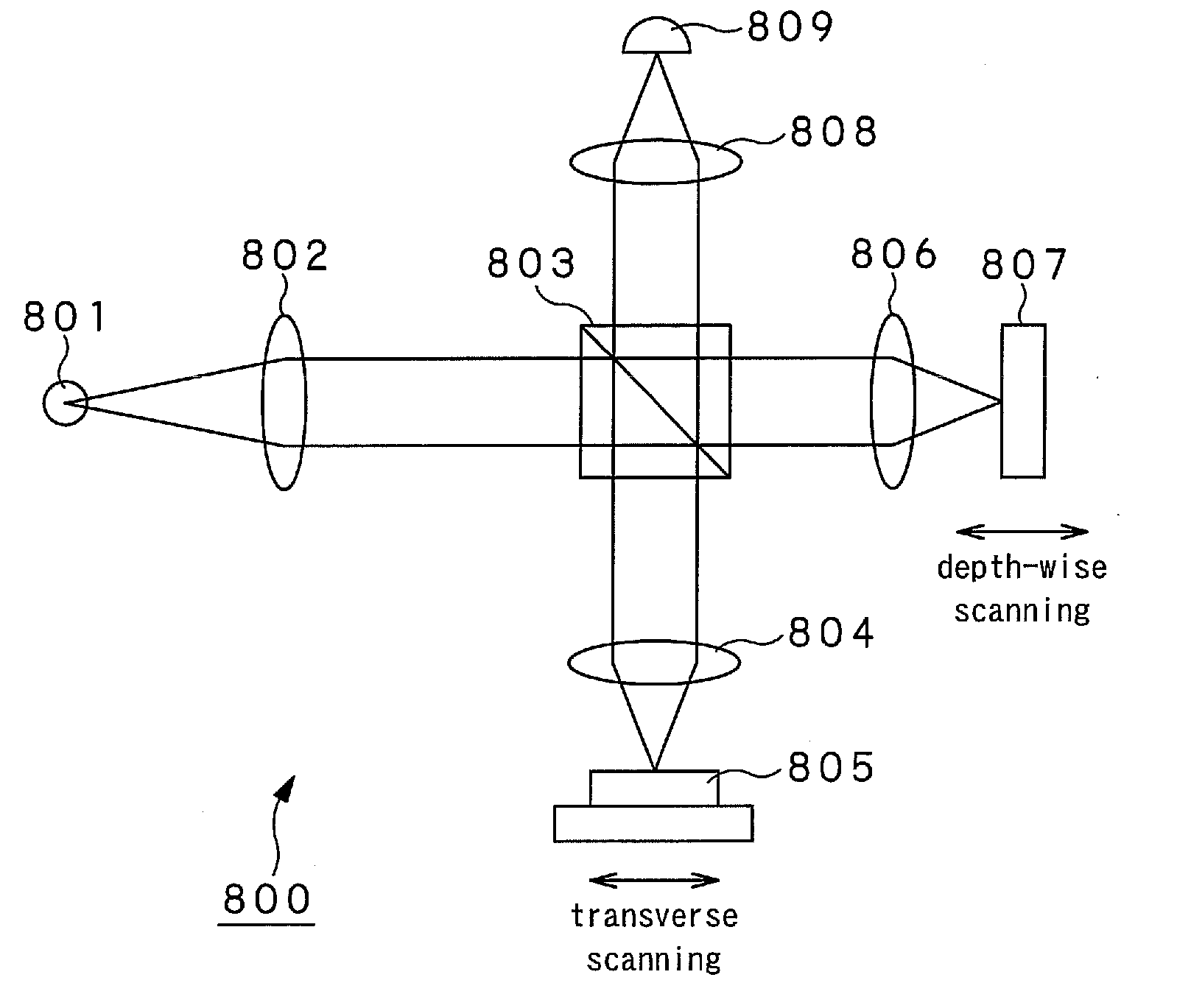 Wavelength scanning light source and optical coherence tomography device