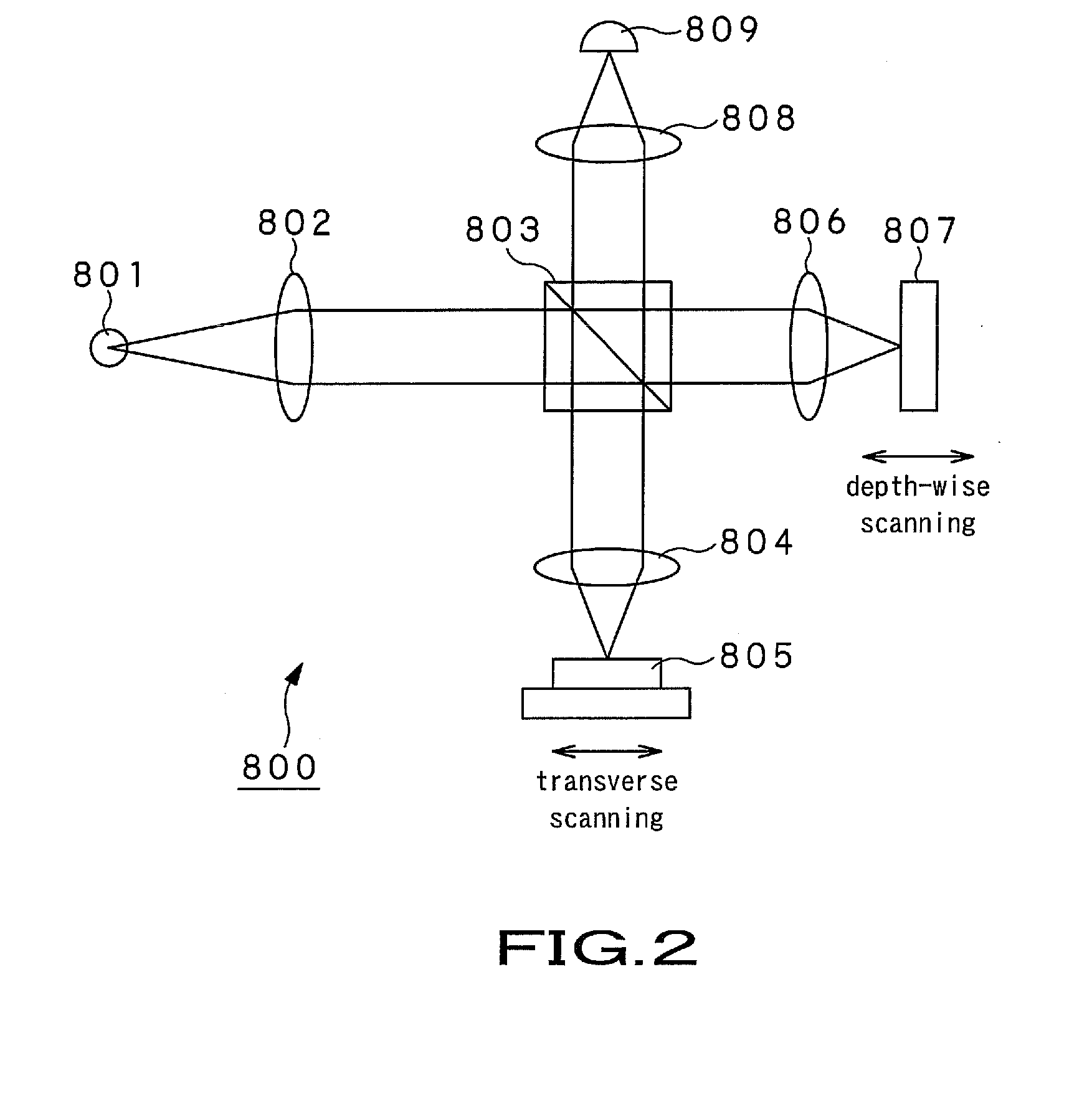 Wavelength scanning light source and optical coherence tomography device