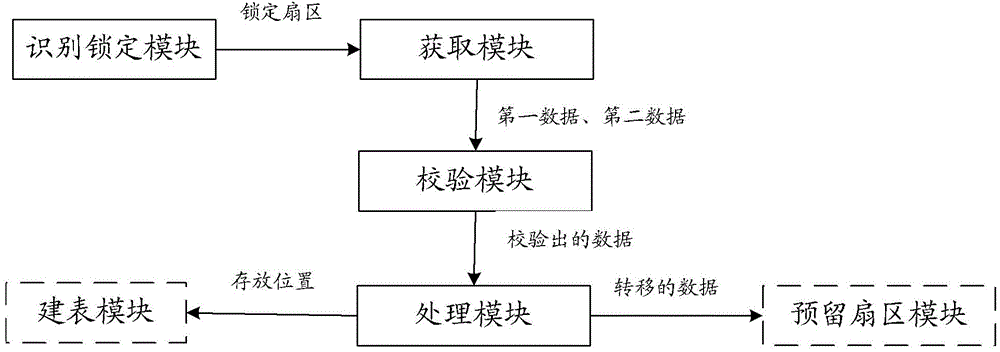 Method and device for achieving RAID reconstitution