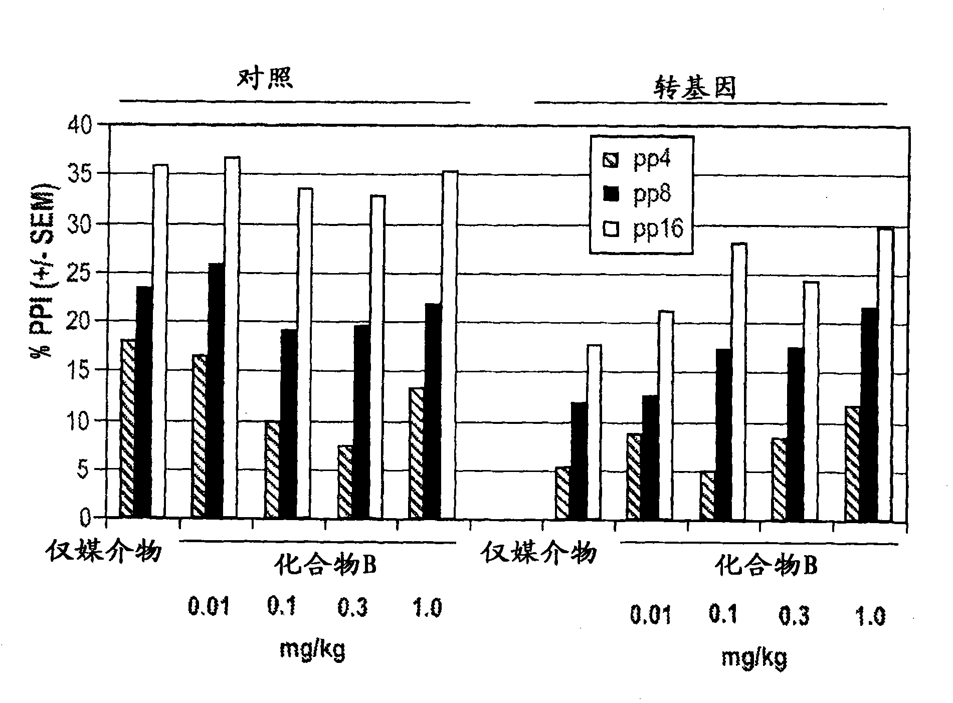 Alpha 7 nicotinic agonists and antipsychotics