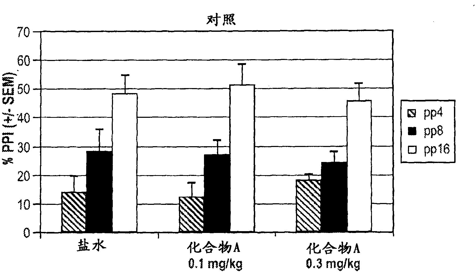 Alpha 7 nicotinic agonists and antipsychotics