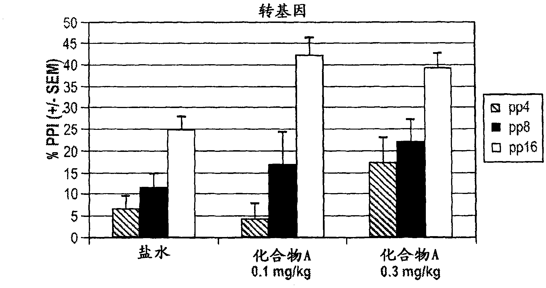 Alpha 7 nicotinic agonists and antipsychotics