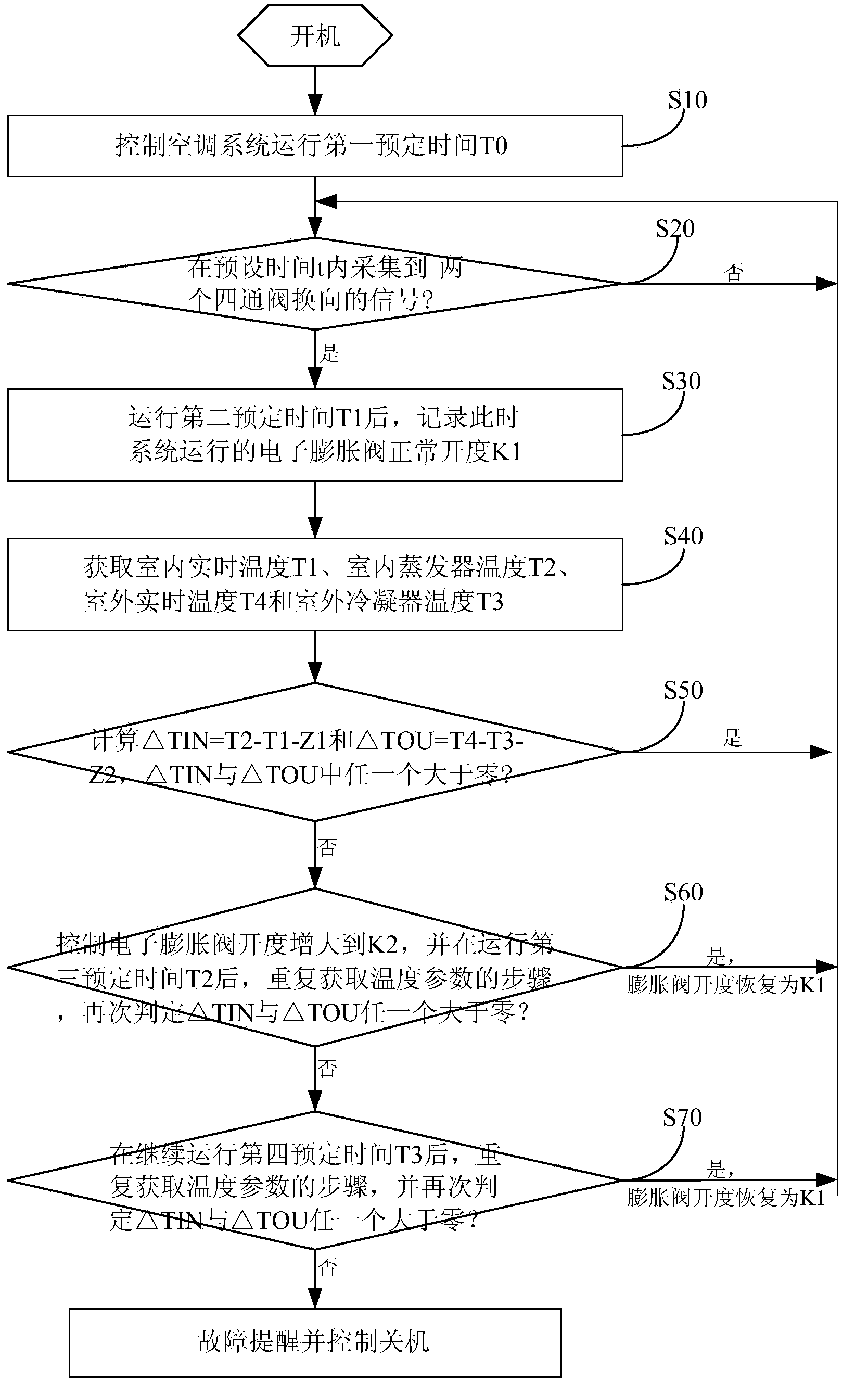 Control method and device for air conditioning system