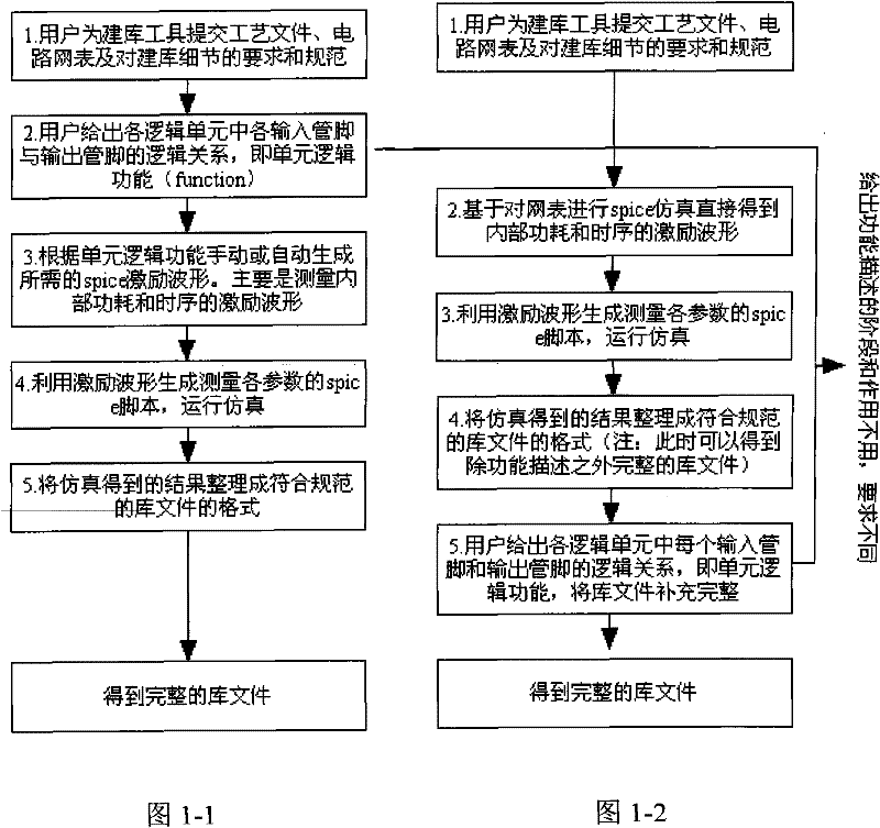 Method for producing excitation waveform during logic parameter extraction of combinational logic circuit