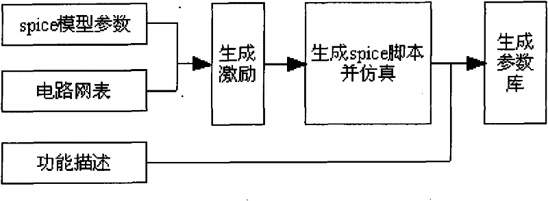 Method for producing excitation waveform during logic parameter extraction of combinational logic circuit