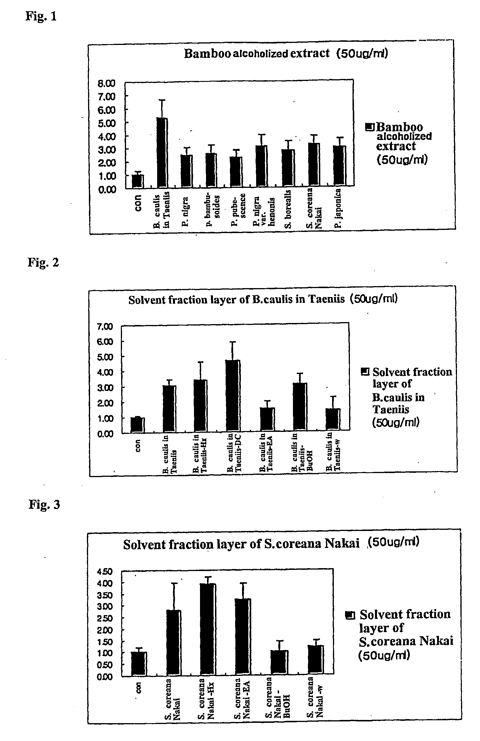 Composition Comprising Bamboo Extract for Androgen Agonist