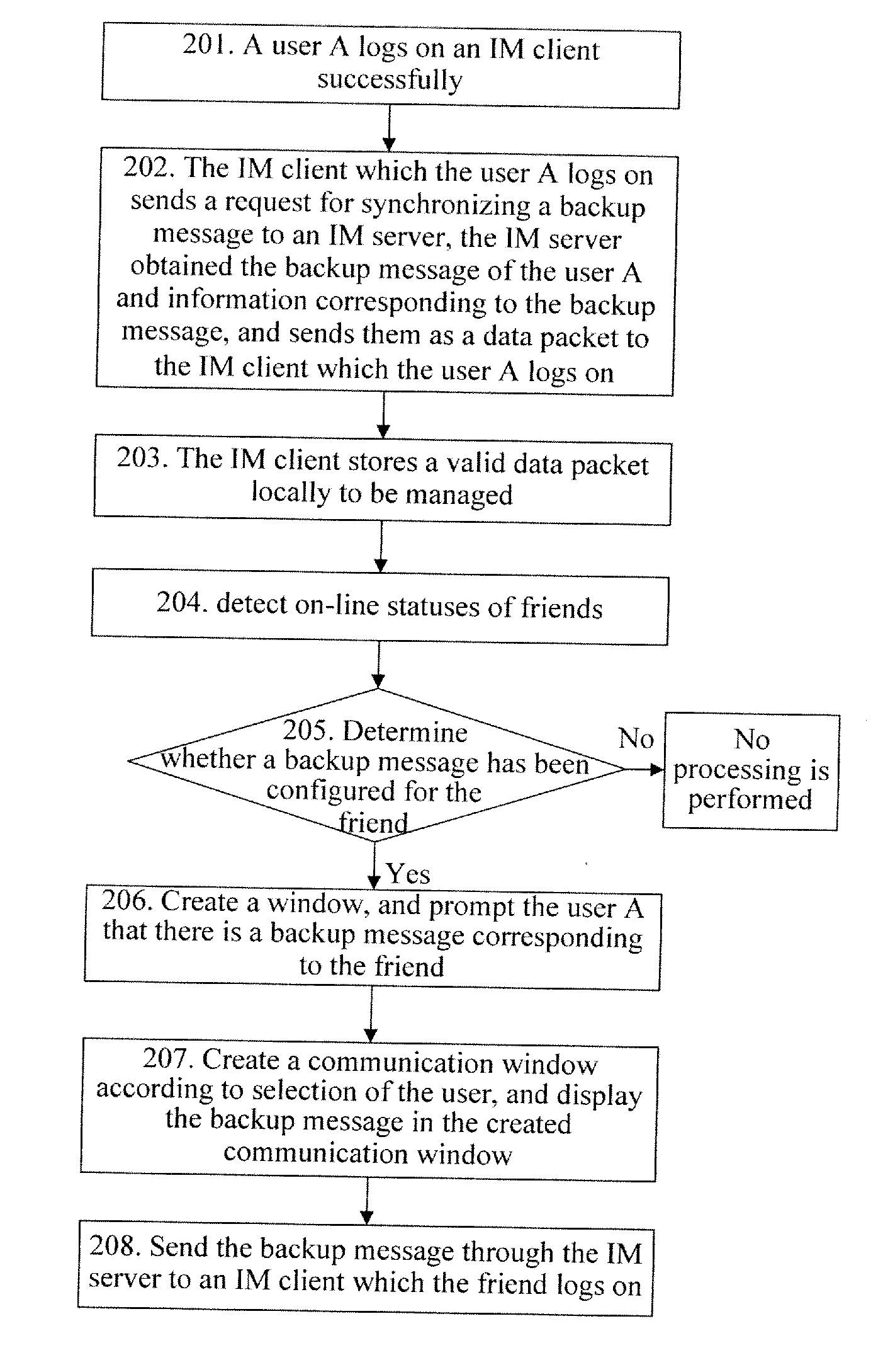 Message processing method, system and client