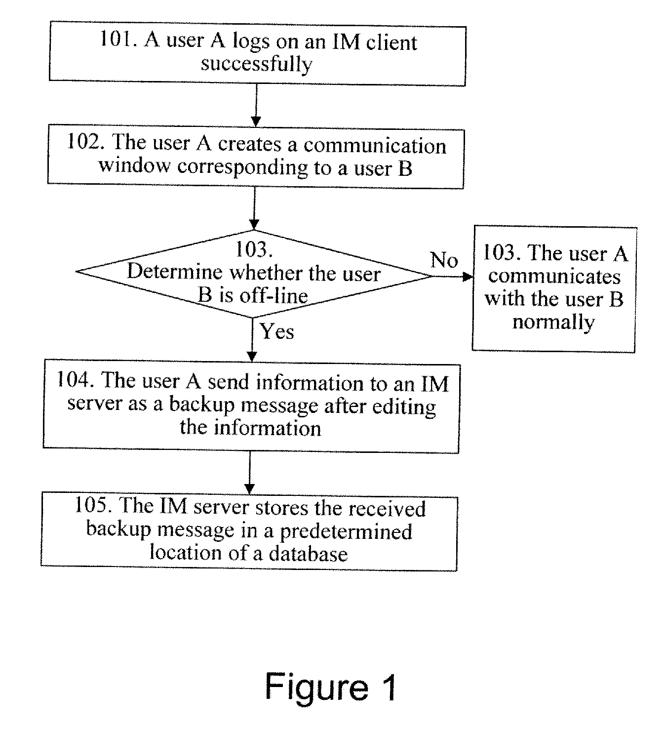 Message processing method, system and client