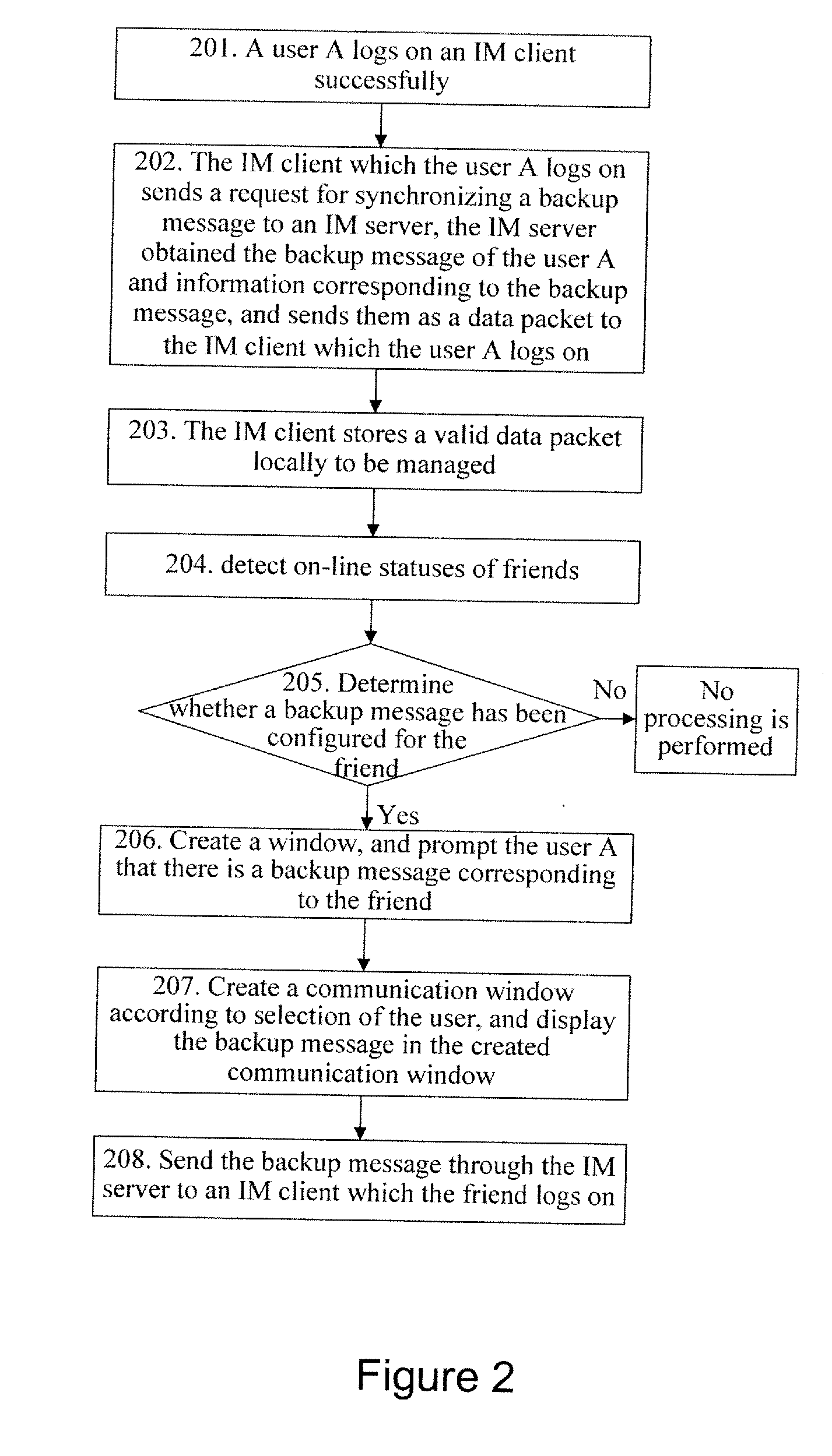 Message processing method, system and client