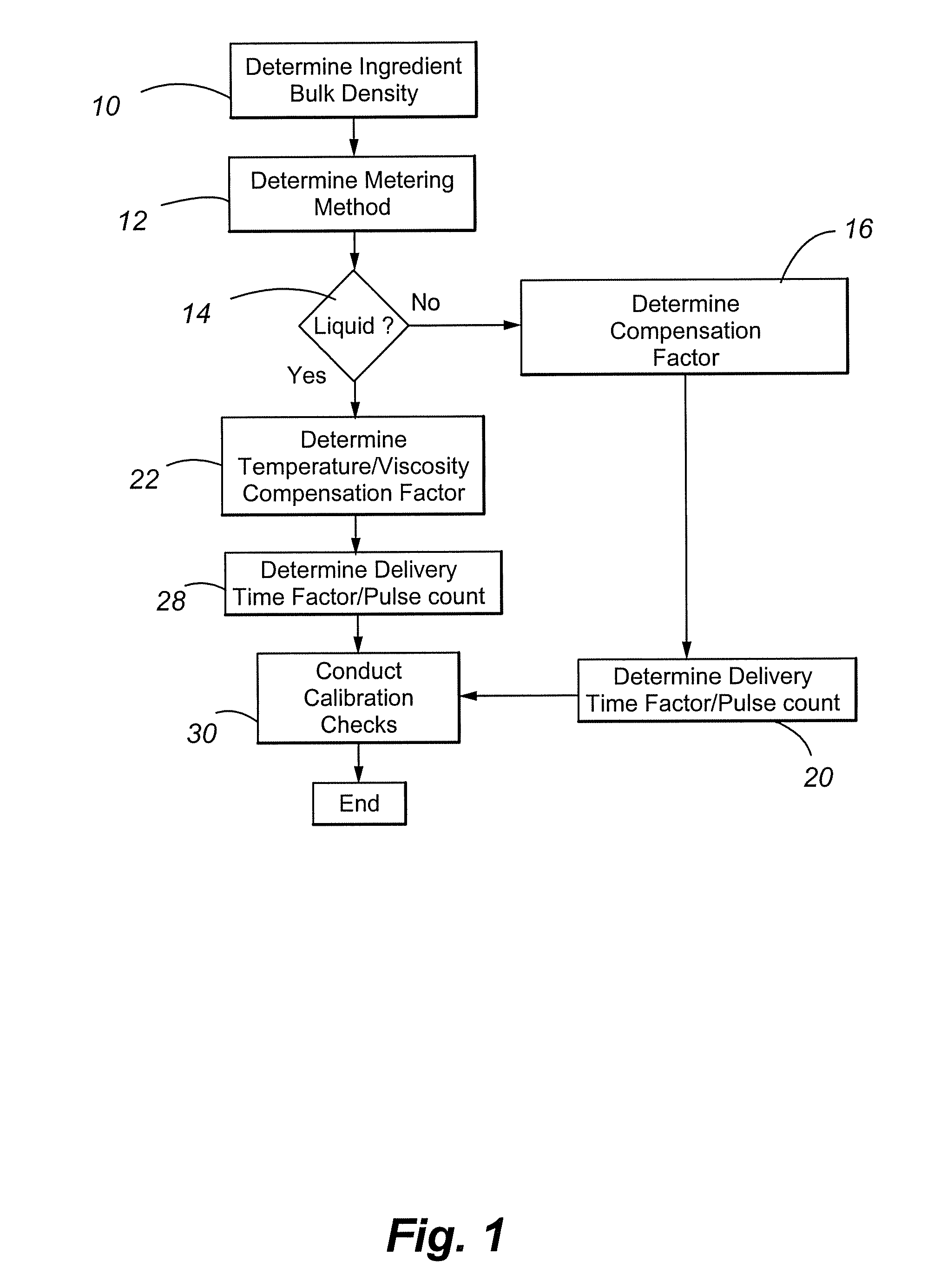 Method and System for Administering Micro-Ingredient Feed Additives to Animal Feed Rations