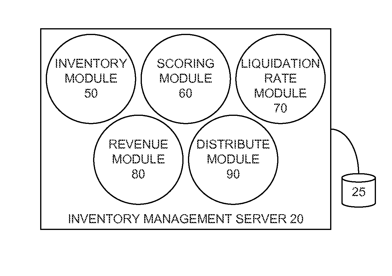 Outbound Calling Center Inventory Management