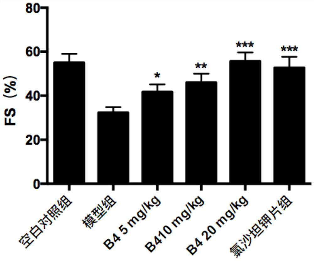 Application of pulsatilla saponin B4 in preparation of antihypertensive drug