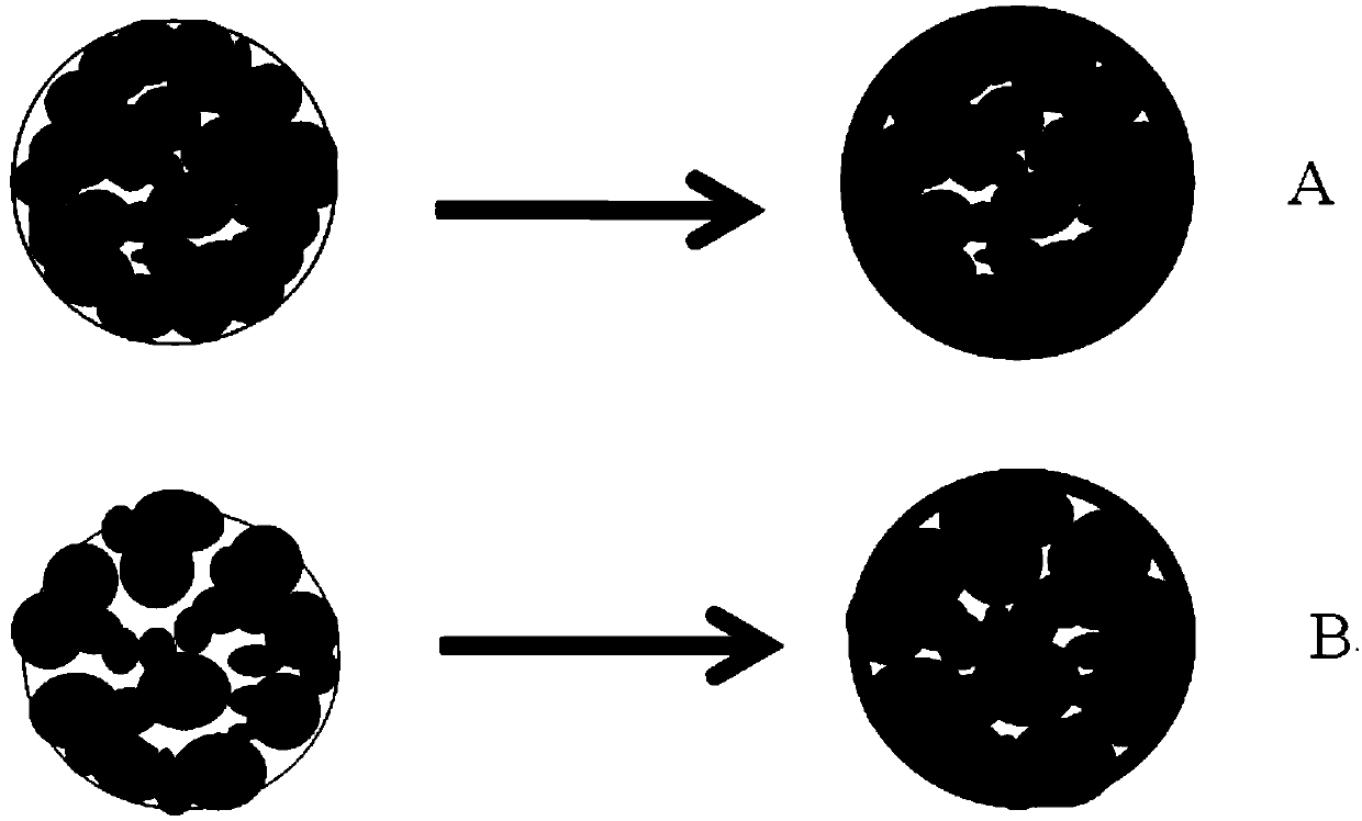 Positive electrode material precursor, preparation method thereof and positive electrode material