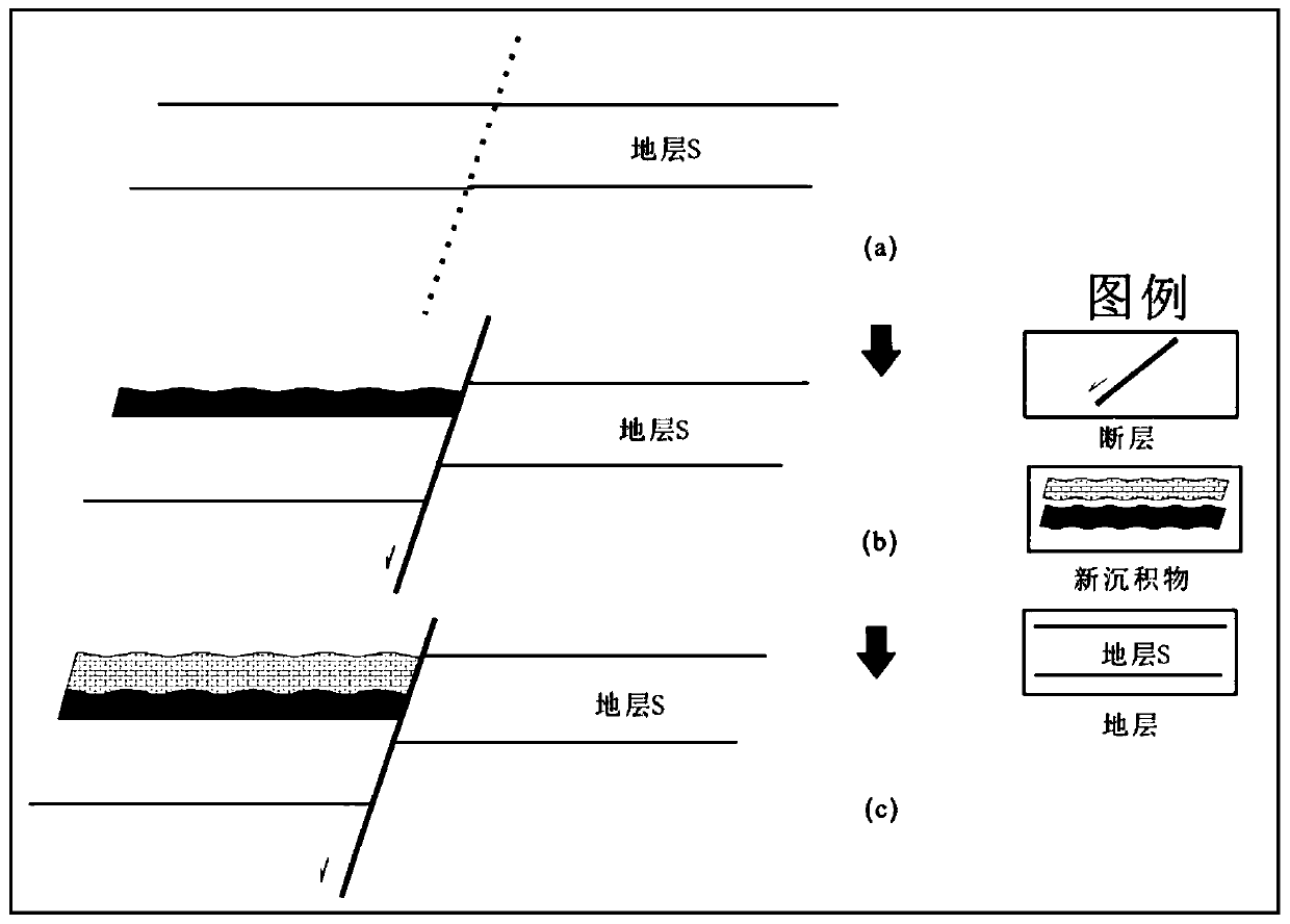 Fault activity quantitative evaluation method