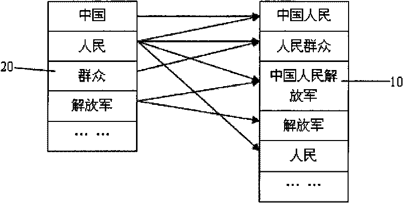 Electronic dictionary fuzzy searching method