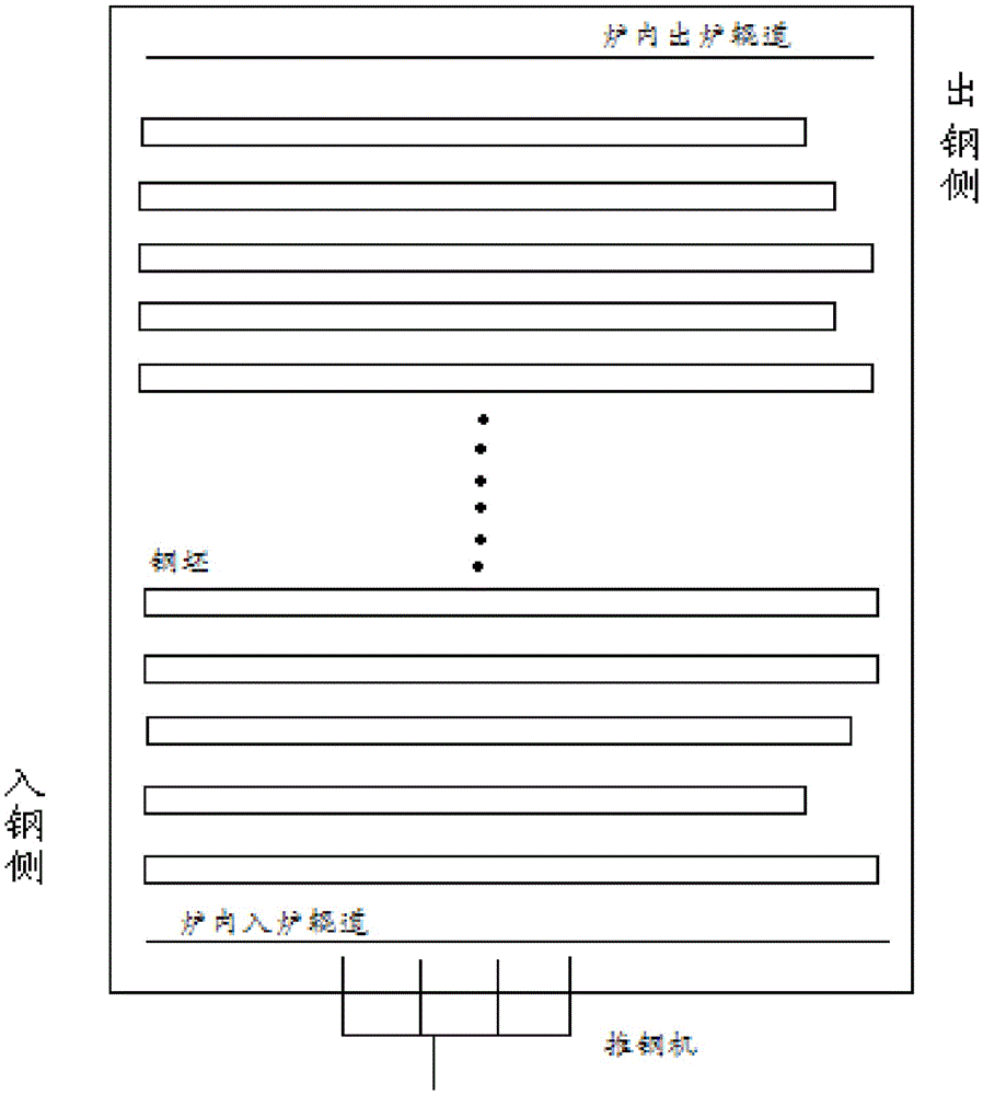 Walking Beam Control Method for Regenerative Walking Heating Furnace