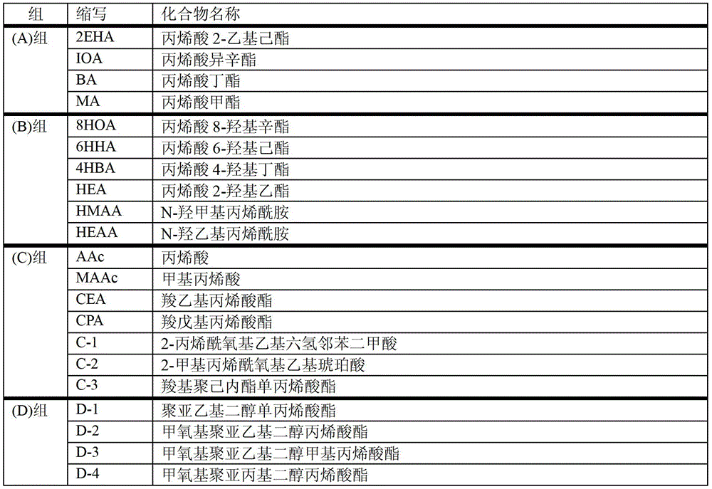 Adhesive composition and surface protection film