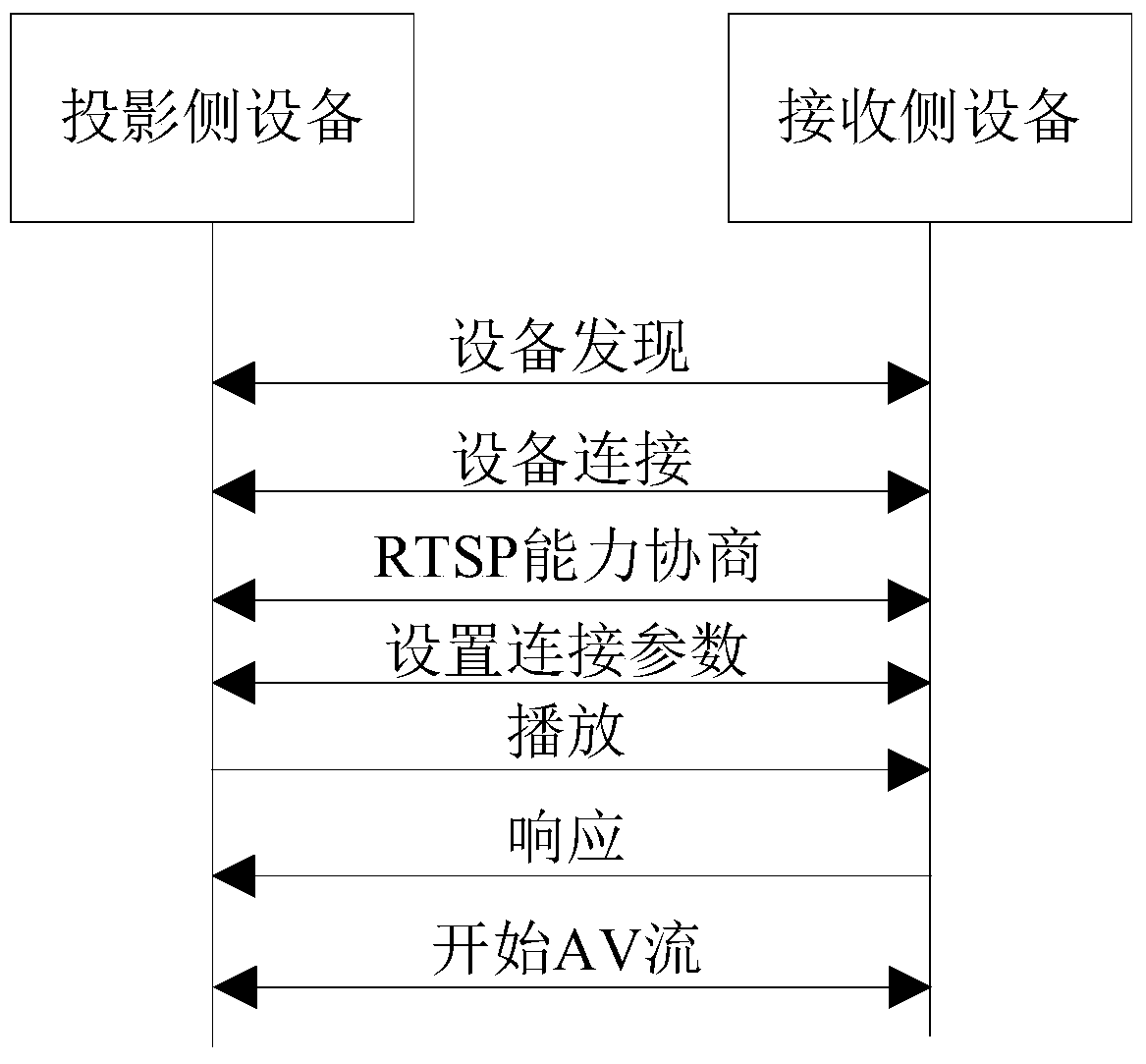 A mobile terminal projection method, terminal equipment and system