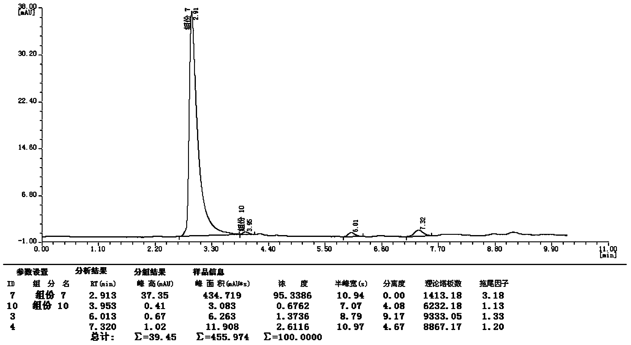 Synthetic method of 2-cyano-3-methylpyridine