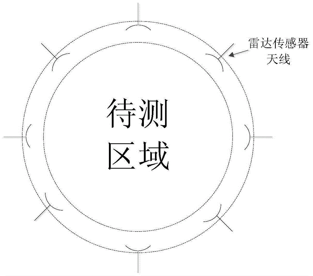 Positioning system only using Doppler information based on radar sensor network