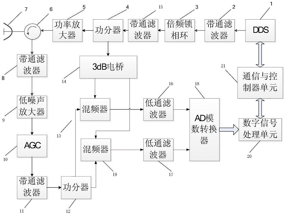 Positioning system only using Doppler information based on radar sensor network