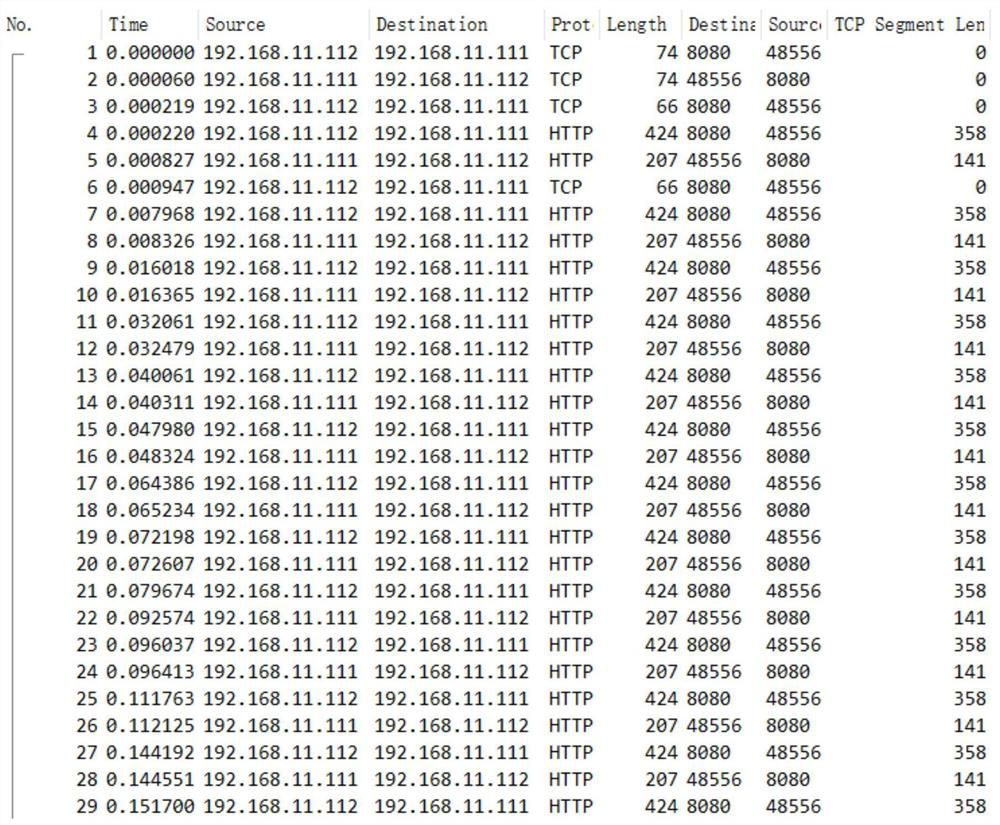 HTTP tunnel detection method and device, electronic equipment and storage medium