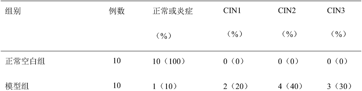 Pharmaceutical composition containing pokeberry antiviral proteins and immunologic active material and applications thereof