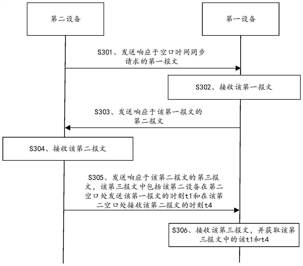 Air interface time synchronization method and device