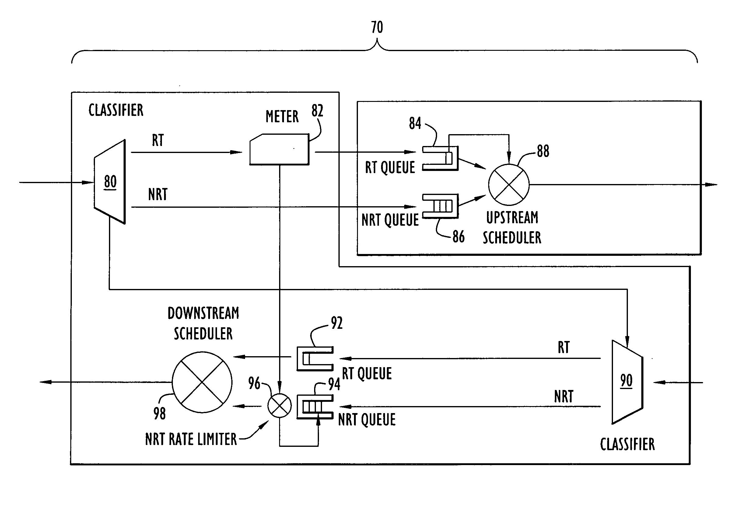 Communication device and method of prioritizing transference of time-critical data