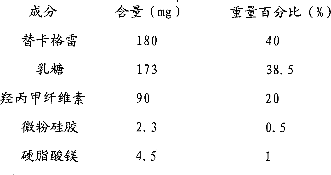 Ticagrelor sustained-release tablet system and preparation method thereof