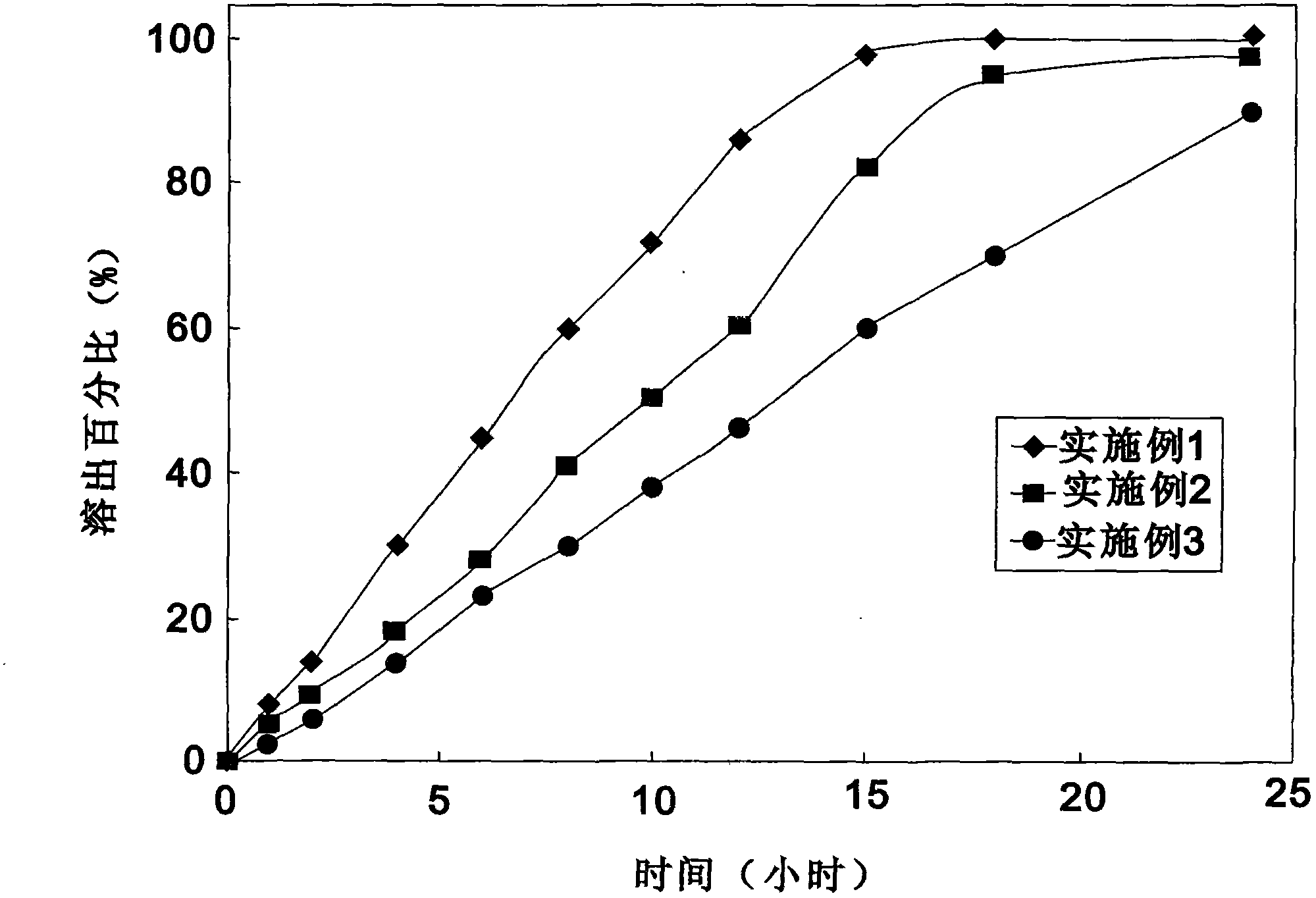 Ticagrelor sustained-release tablet system and preparation method thereof