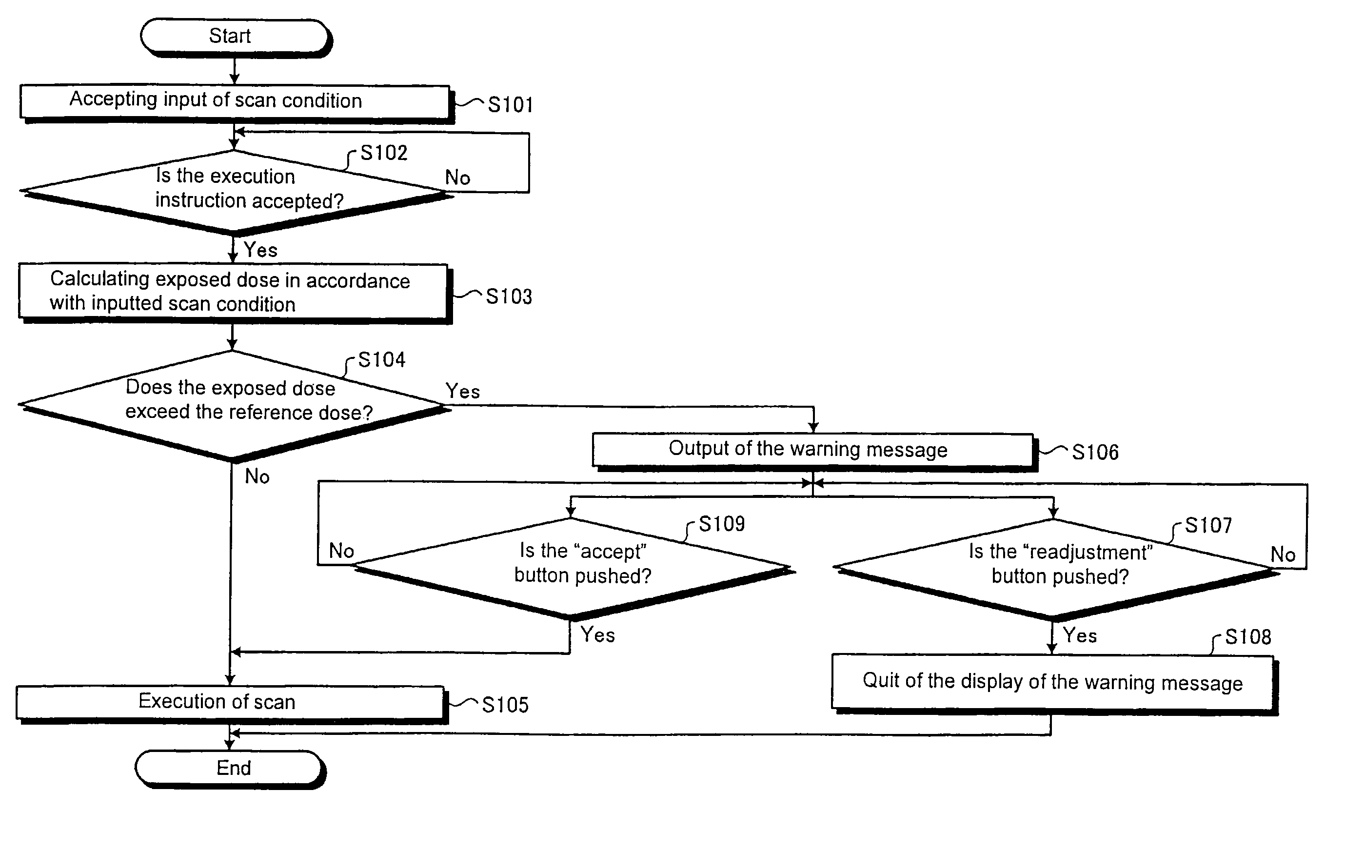 X-ray CT apparatus, scan plan assistance apparatus and method for scan plan assistance