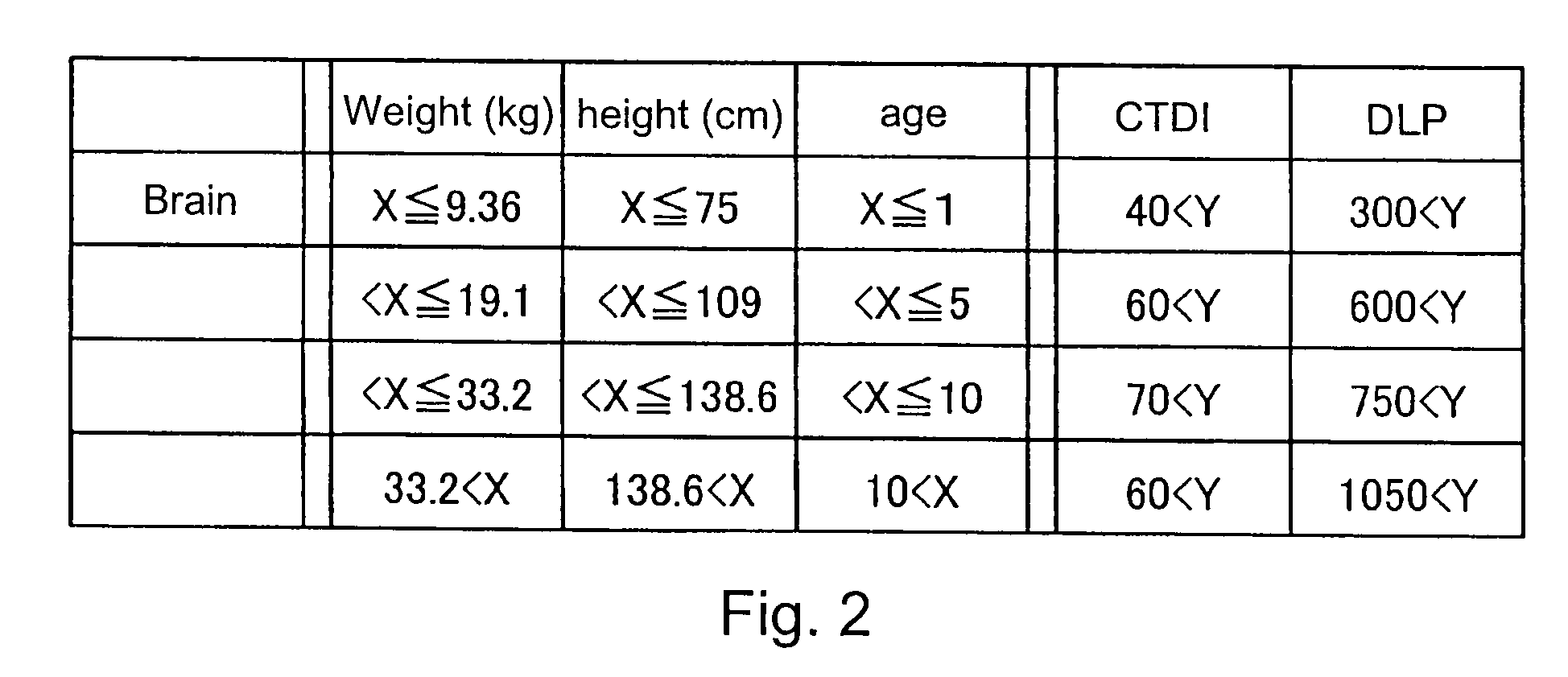 X-ray CT apparatus, scan plan assistance apparatus and method for scan plan assistance