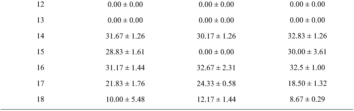 Bacillus methylotrophicus BMF 04, fermentation method for same and application of bacillus methylotrophicus BMF 04