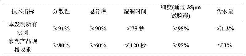 Sterilization composition containing fluopicolide and polyoxin