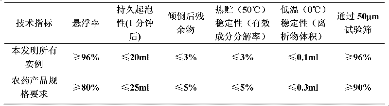 Sterilization composition containing fluopicolide and polyoxin