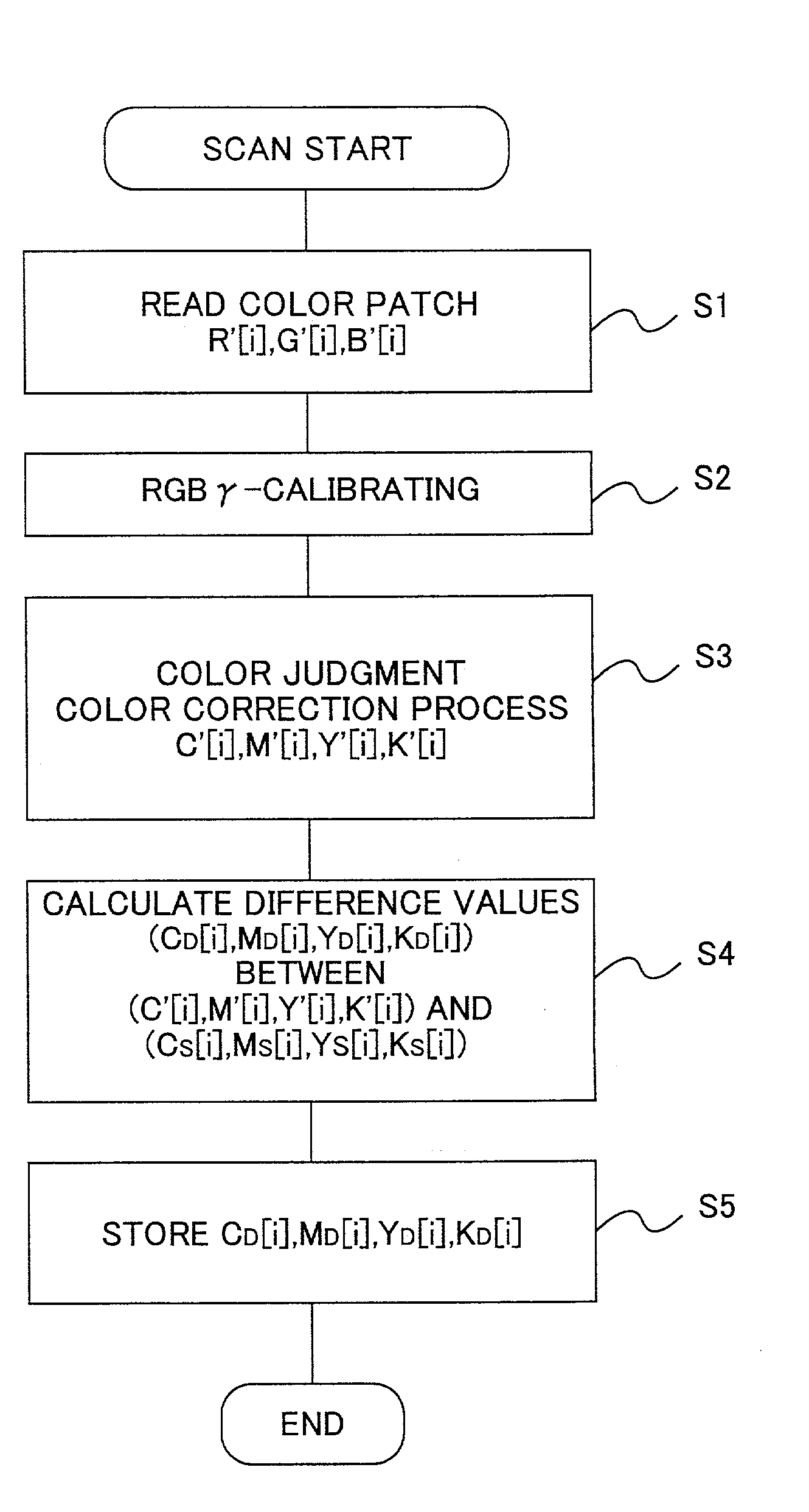 Image forming apparatus and masking coefficient calculation method